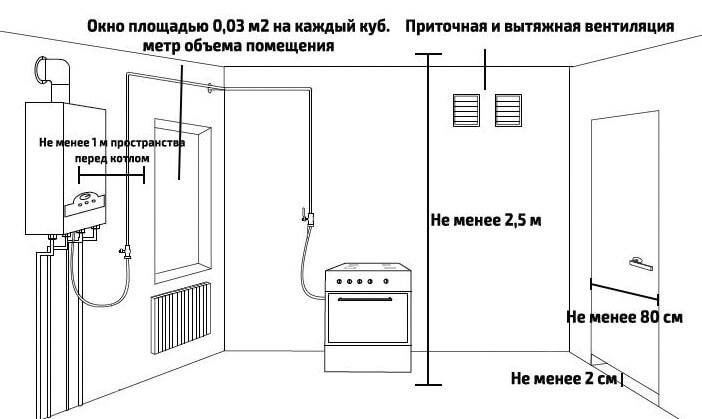 Приточная вентиляция в котельной частного дома | vent-montazh18